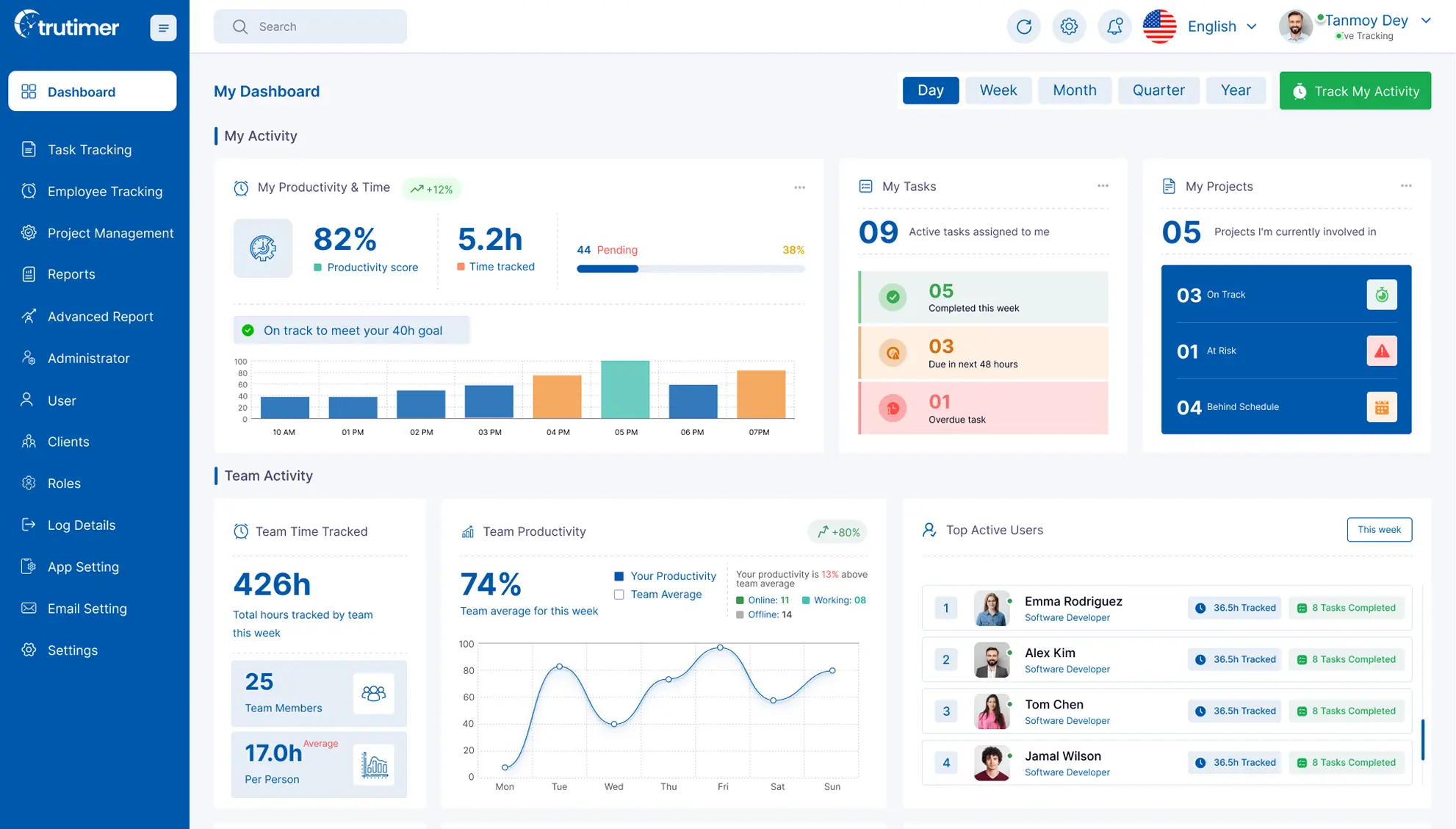TruTimer Dashboard Preview