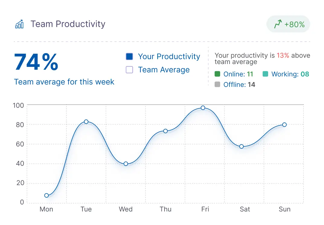 TruTimer automatic time tracking dashboard