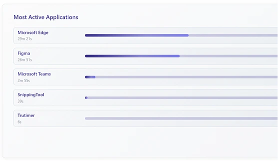Reporting & Analytics Dashboard preview