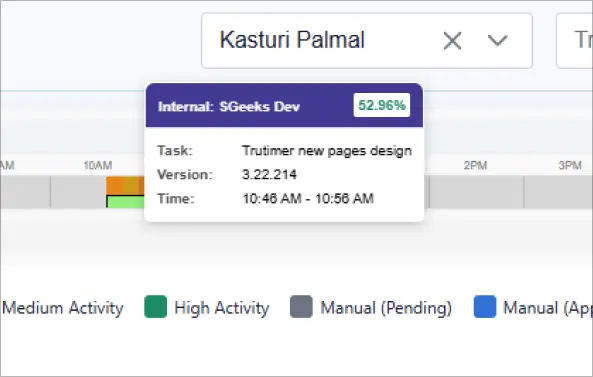 TruTimer dashboard separating idle periods from productive activity